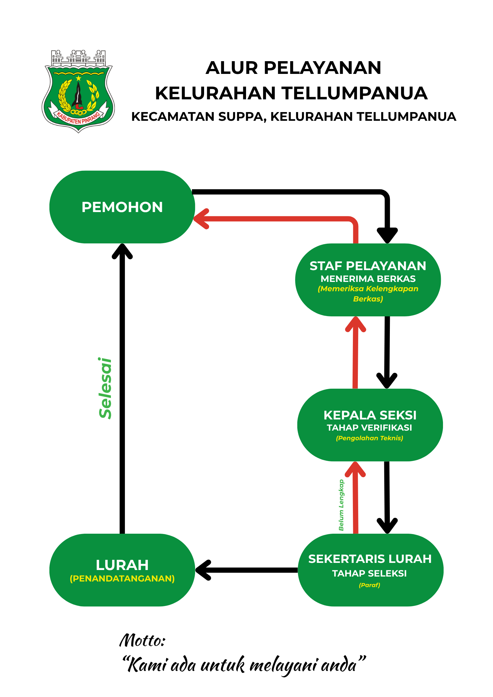 Pelayanan 1